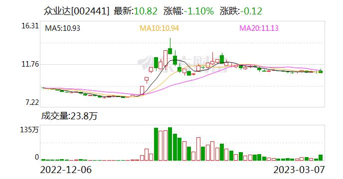 众业达：公司主要业务是工业电气元器件分销，工业电气产品可以应用于任何有输配电需求和工业控制需求的地方