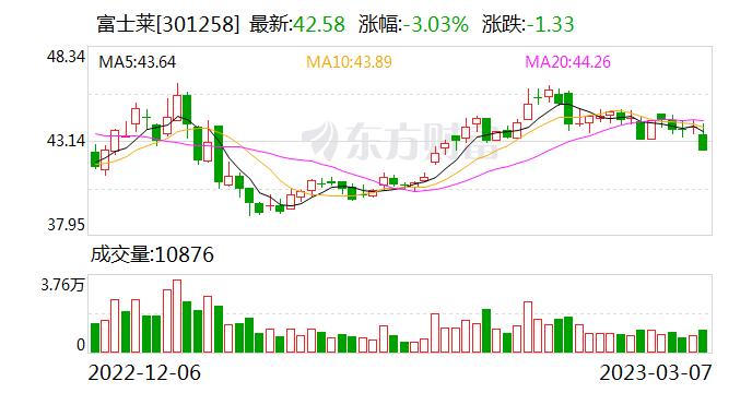 富士莱：硫辛酸目前还未在中国食品原料目录中 不能用于保健品用途