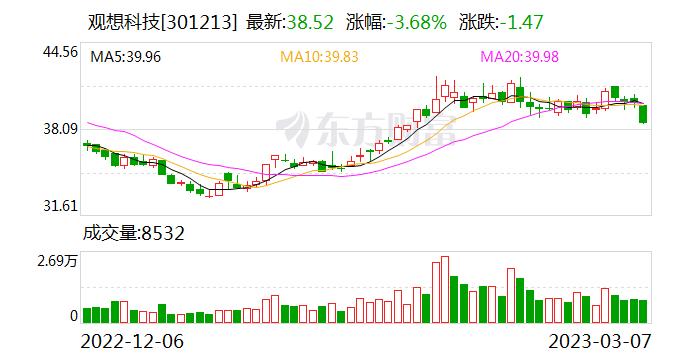 观想科技：对于ASIC和Mems方向的芯片 目前在技术及团队方面有一定储备 暂无重大输出