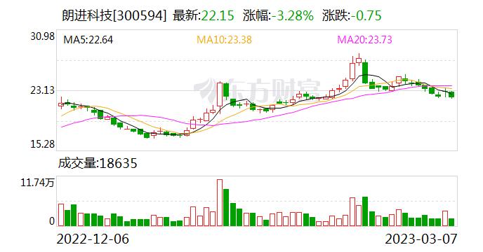 朗进科技：近几年研发的储能、数据中心温控系统系列产品已经批量生产和应用