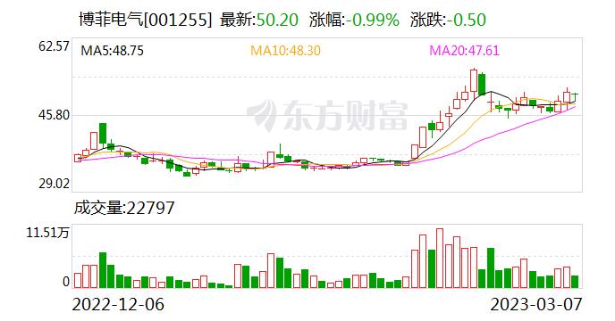 博菲电气：公司与金风科技保持良好合作关系 金风科技是公司在风电领域的重要客户