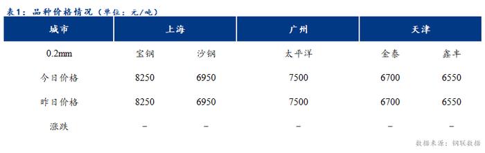 Mysteel日报：镀锡板现货价格弱稳观望