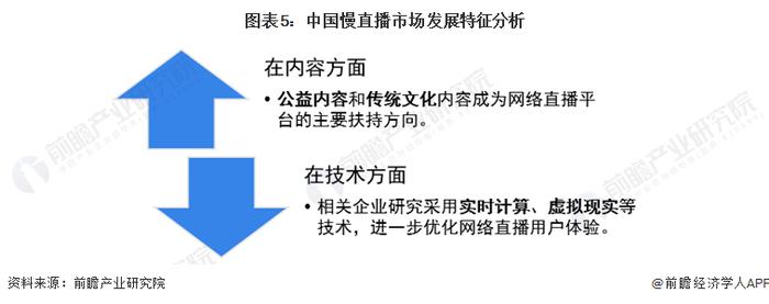 2023年中国慢直播行业发展特征分析 原生态记录和超长时为主要特征【组图】