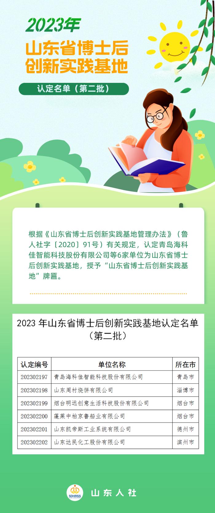 德州一企业入选！山东省博士后创新实践基地认定名单公布