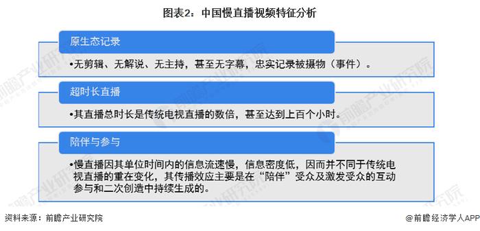 2023年中国慢直播行业发展特征分析 原生态记录和超长时为主要特征【组图】