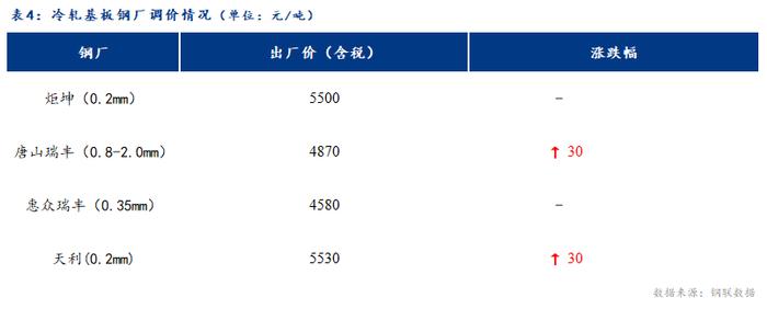 Mysteel日报：镀锡板现货价格弱稳观望