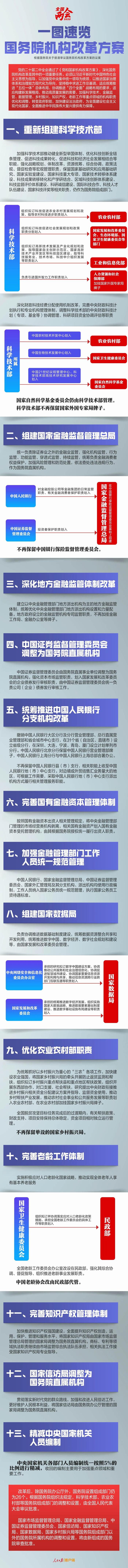 完整版｜国务院机构改革方案：组建国家金融监督管理总局、国家数据局