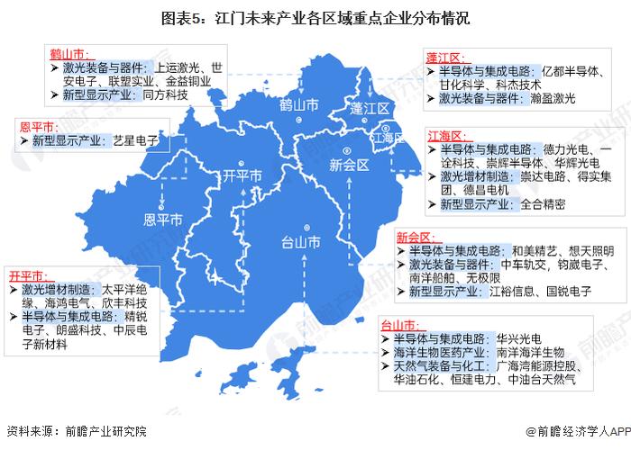 【深度】2023年江门产业结构之五大未来产业全景图谱(附产业空间布局、产业发展现状、各地区发展差异等)