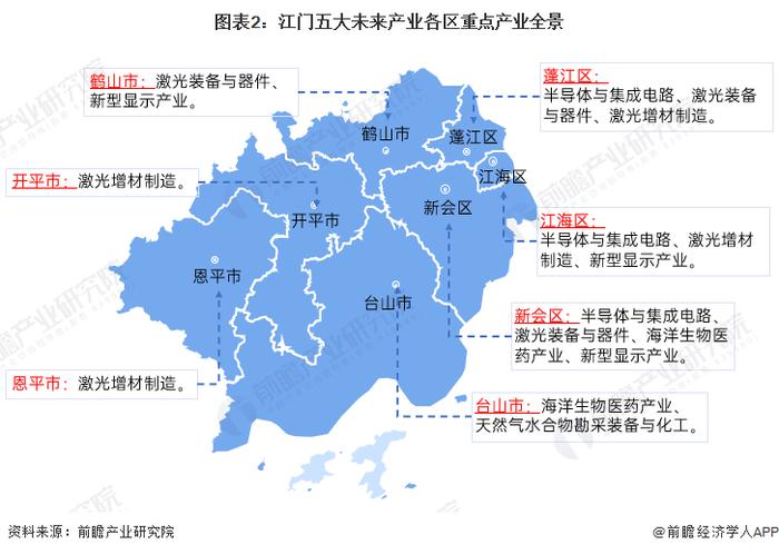 【深度】2023年江门产业结构之五大未来产业全景图谱(附产业空间布局、产业发展现状、各地区发展差异等)