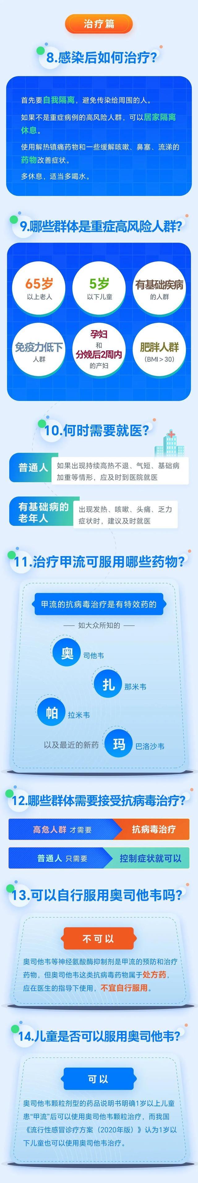 甲流主要症状有哪些？如何和普通感冒区分？快来了解→