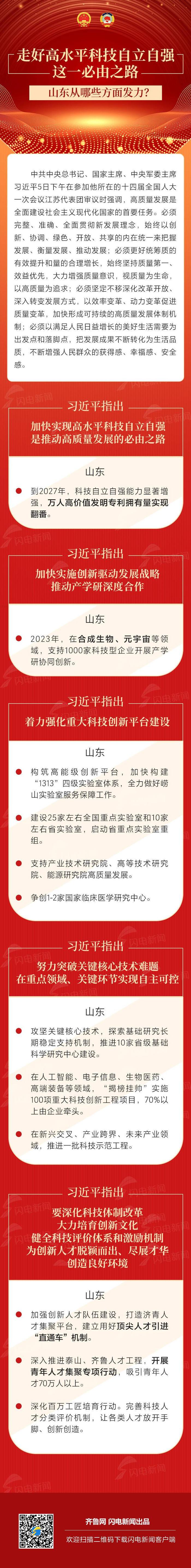 走好高水平科技自立自强这一必由之路，山东从哪些方面发力？