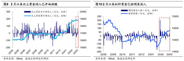 “两会”报告对市场的启示