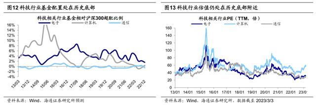 “两会”报告对市场的启示