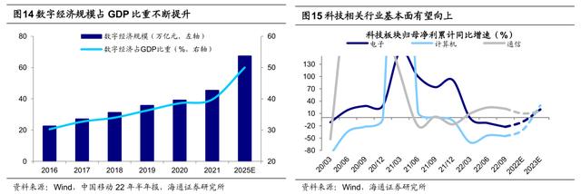 “两会”报告对市场的启示