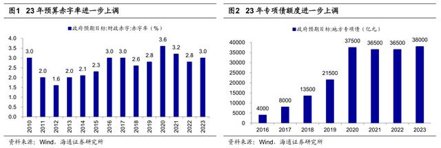 “两会”报告对市场的启示