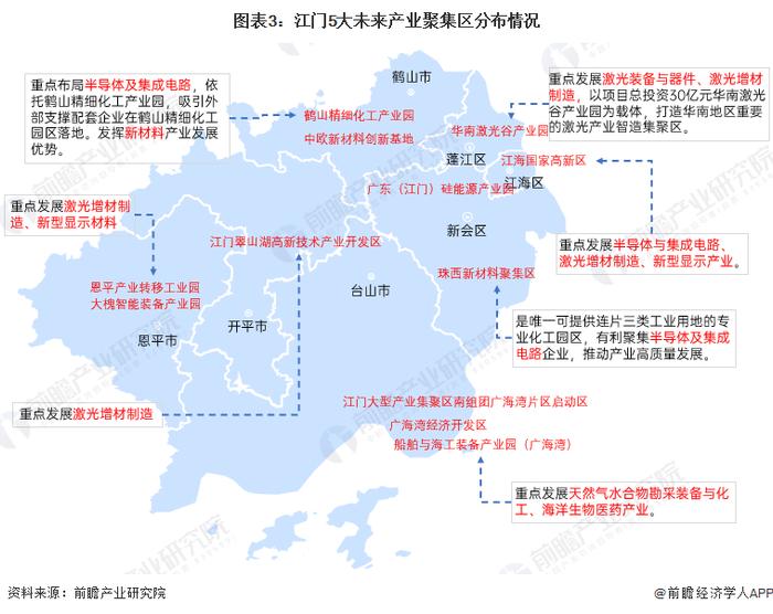 【深度】2023年江门产业结构之五大未来产业全景图谱(附产业空间布局、产业发展现状、各地区发展差异等)