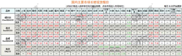 1-2月份中国煤及褐煤进口量6064.2万吨 同比增长70.8%