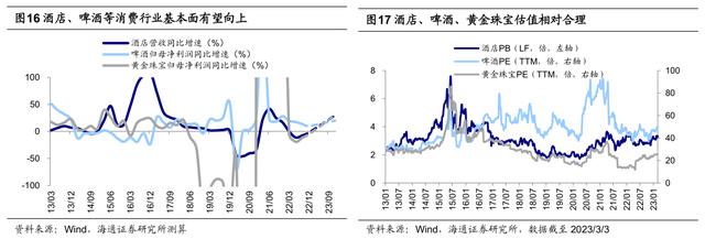 “两会”报告对市场的启示