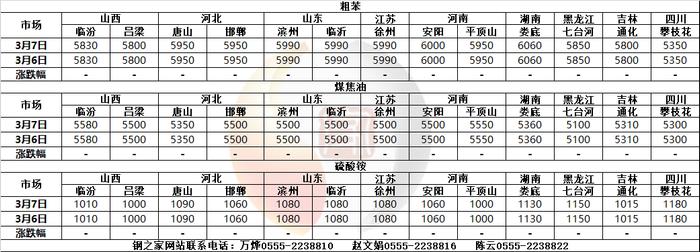 1-2月份中国煤及褐煤进口量6064.2万吨 同比增长70.8%