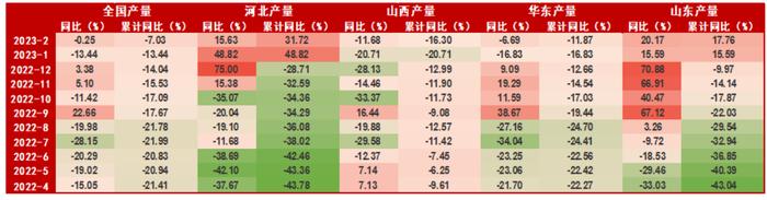 下游终端需求将陆续抬升 带动螺纹表需继续上行