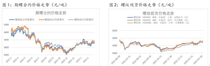 下游终端需求将陆续抬升 带动螺纹表需继续上行