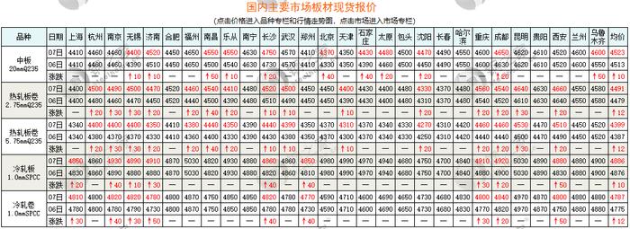 1-2月份中国煤及褐煤进口量6064.2万吨 同比增长70.8%