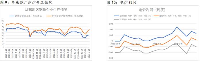 下游终端需求将陆续抬升 带动螺纹表需继续上行