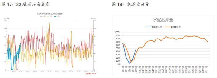 下游终端需求将陆续抬升 带动螺纹表需继续上行