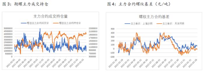 下游终端需求将陆续抬升 带动螺纹表需继续上行