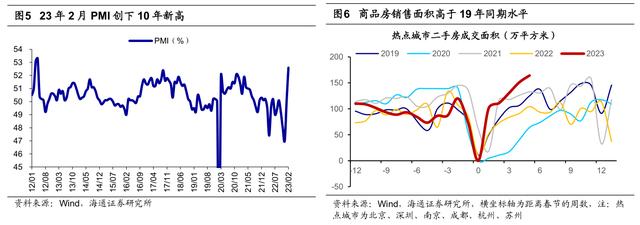 “两会”报告对市场的启示