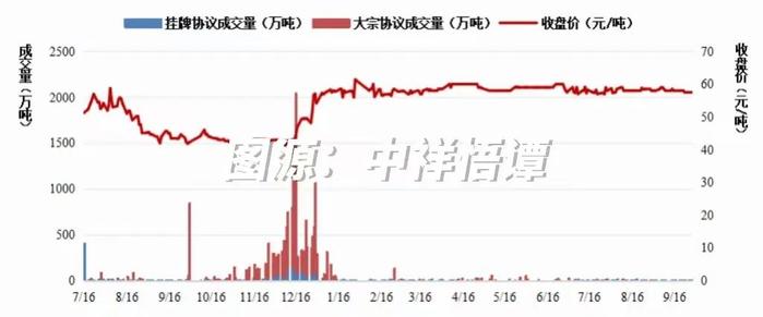 JCF首卷首篇┃张中祥：国家碳市场：发展、评估、与地方碳市场的协调和共同繁荣