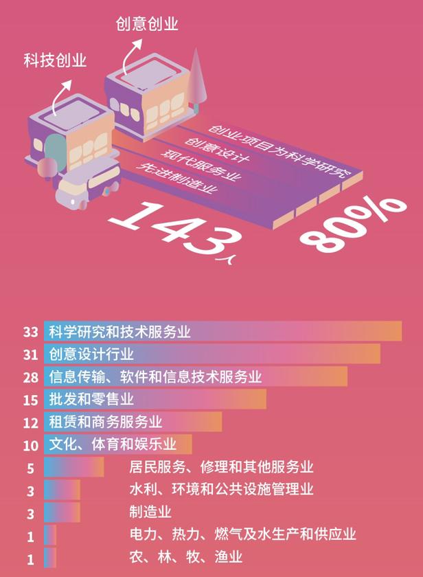 今年上海高校毕业生23.6万，增9千人！开春就业季，“金三银四”有谱了吗