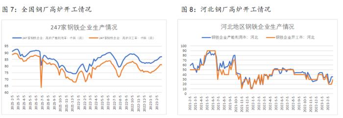 下游终端需求将陆续抬升 带动螺纹表需继续上行