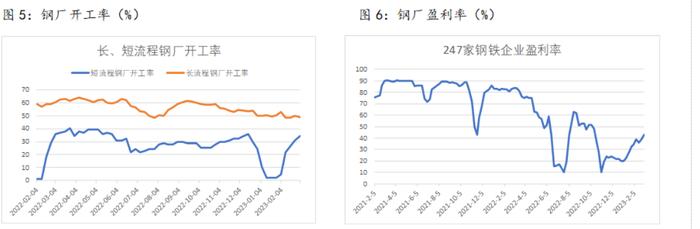 下游终端需求将陆续抬升 带动螺纹表需继续上行