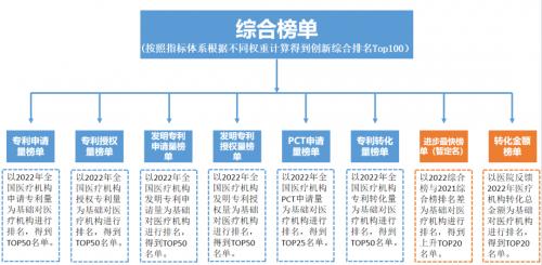 中国医学创新风向标！葛均波院士谈中国医院创新转化排行榜