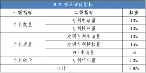 中国医学创新风向标！葛均波院士谈中国医院创新转化排行榜