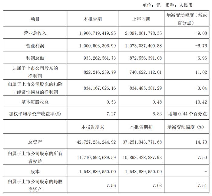 张江高科：助力实体经济，减免中小微企业租金