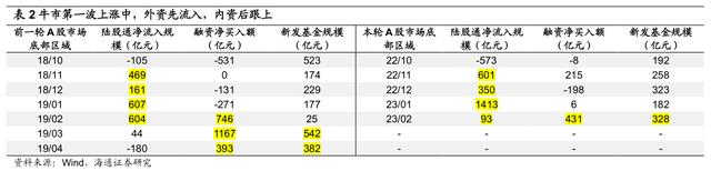 “两会”报告对市场的启示