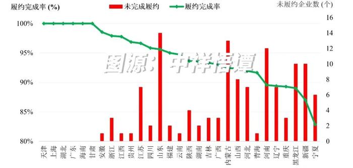 JCF首卷首篇┃张中祥：国家碳市场：发展、评估、与地方碳市场的协调和共同繁荣