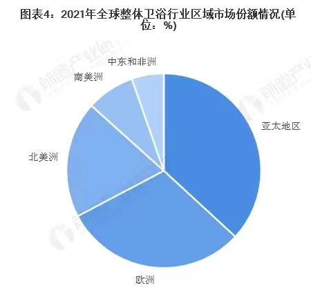 数智卫浴竞速跑，九牧箭牌谁先撞线？