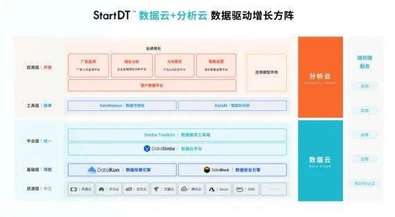 企服公司的企业级元年：从提供可靠可用可服务的产品开始