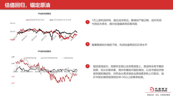 【东海策略】甲醇聚烯烃3月月度投资策略：多空交织等待春检启动