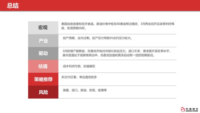 【东海策略】甲醇聚烯烃3月月度投资策略：多空交织等待春检启动