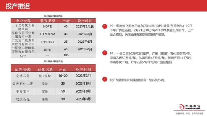 【东海策略】甲醇聚烯烃3月月度投资策略：多空交织等待春检启动