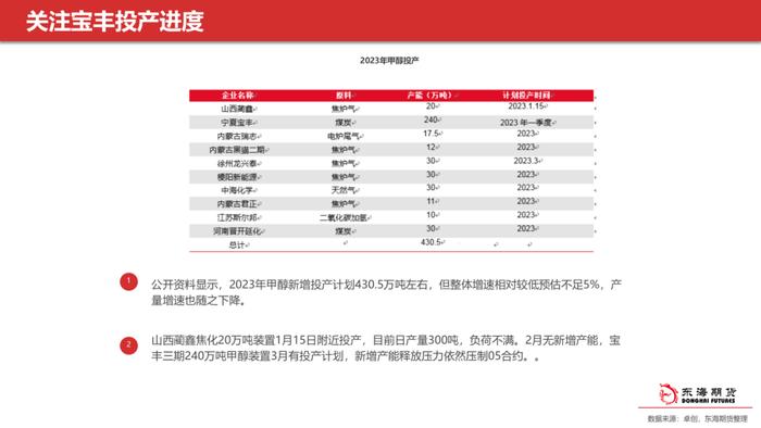 【东海策略】甲醇聚烯烃3月月度投资策略：多空交织等待春检启动