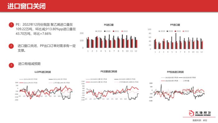 【东海策略】甲醇聚烯烃3月月度投资策略：多空交织等待春检启动