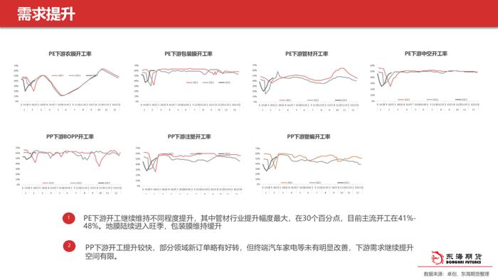 【东海策略】甲醇聚烯烃3月月度投资策略：多空交织等待春检启动