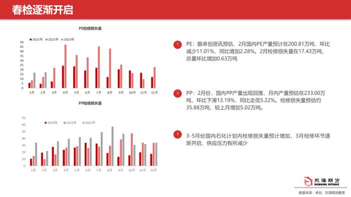 【东海策略】甲醇聚烯烃3月月度投资策略：多空交织等待春检启动