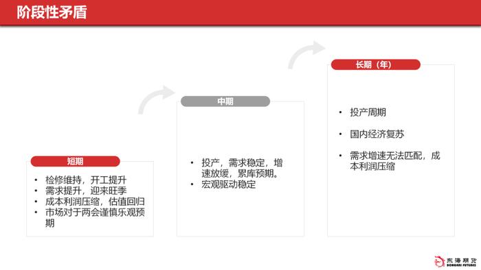 【东海策略】甲醇聚烯烃3月月度投资策略：多空交织等待春检启动