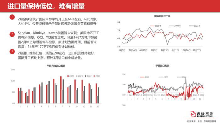 【东海策略】甲醇聚烯烃3月月度投资策略：多空交织等待春检启动